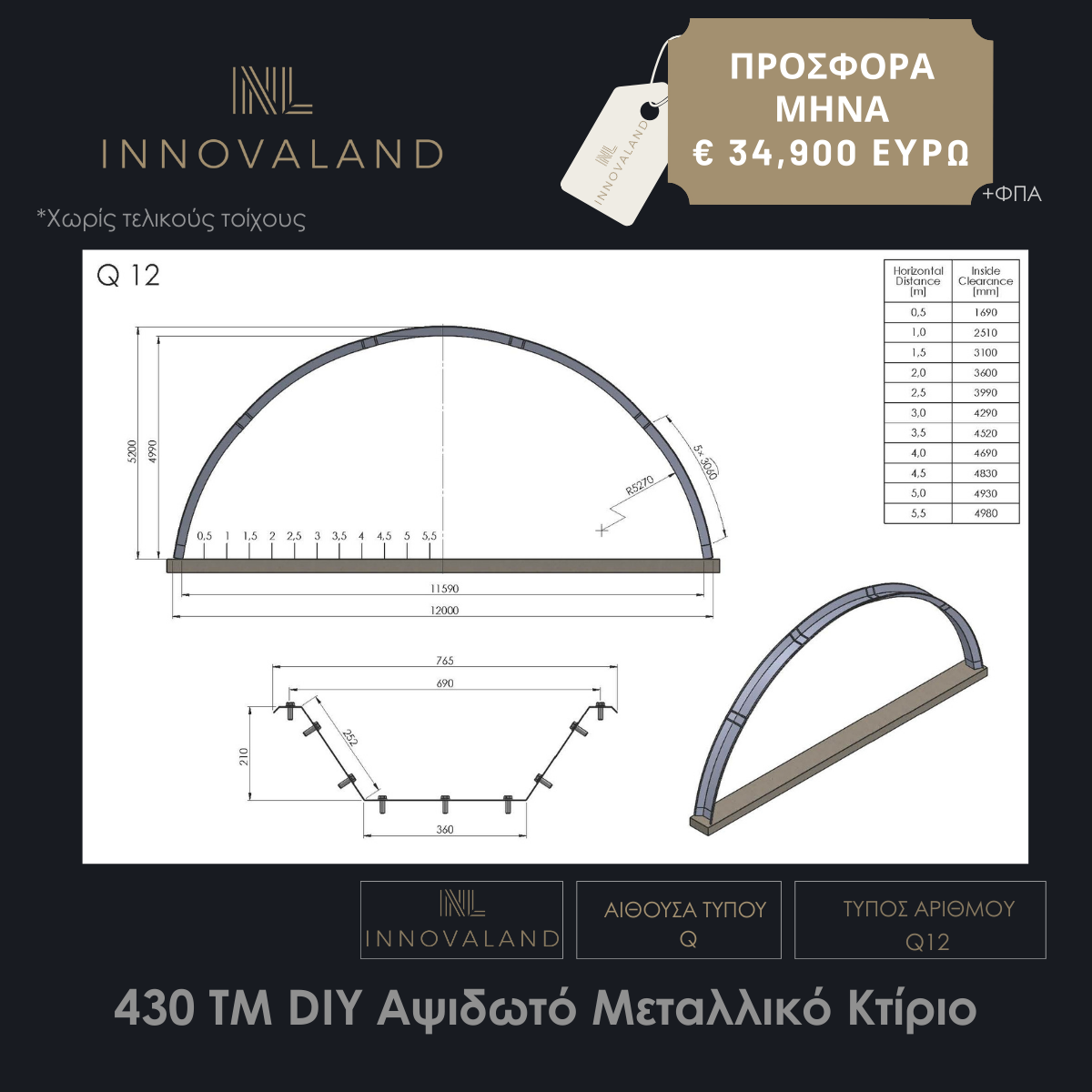 430 τ.μ. INNOVALAND Building Kit (INLBK) – Μοντέλο Q12